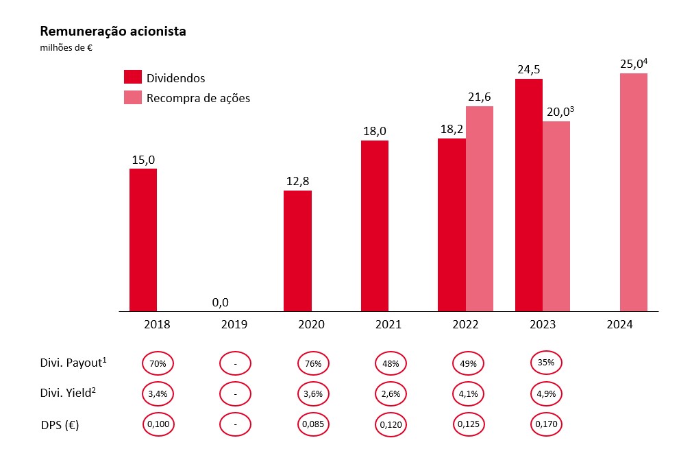 Remuneracao Acionista_PT.jpg